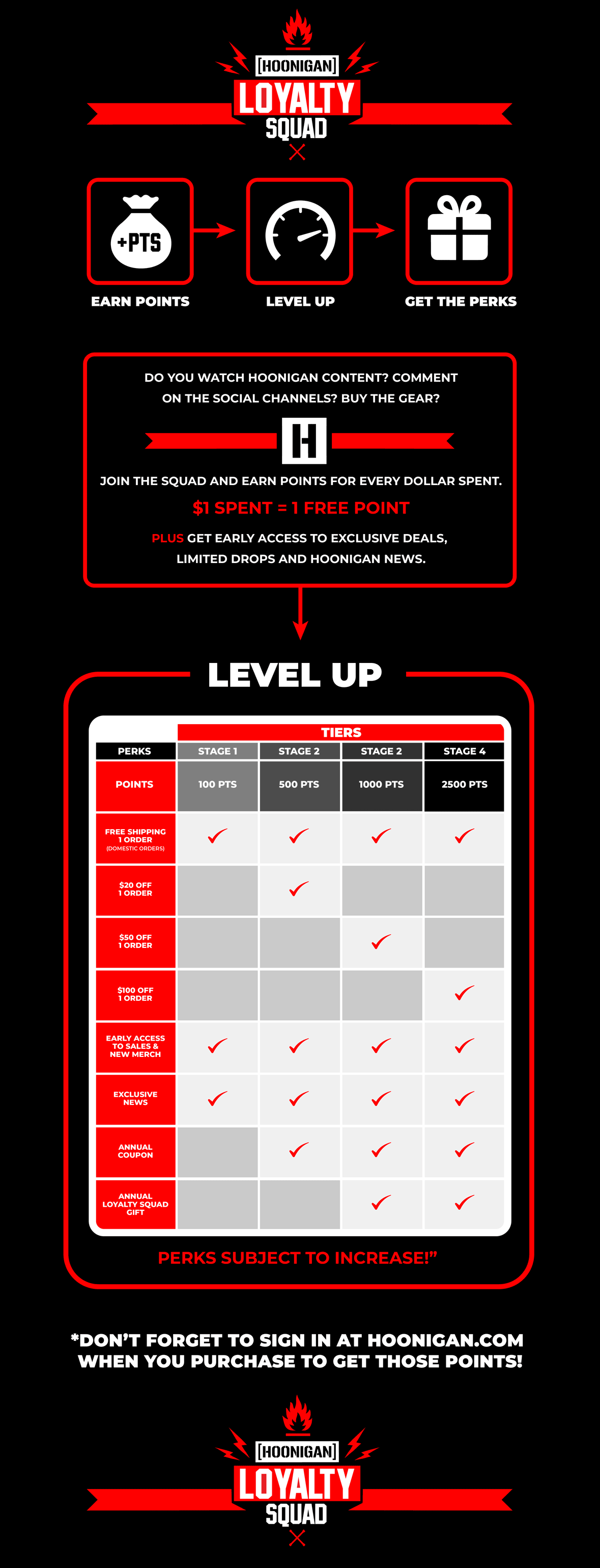 [HOONIGAN] LOYALTY SQUAD: EARN POINTS, LEVEL UP, GET THE PERKS. DO YOU WATCH HOONIGAN CONTENT? COMMENT ON THE SOCIAL CHANNELS? BUY THE GEAR? JOIN THE SQUAD AND EARN POINTS FOR EVERY DOLLAR SPENT. $1 SPENT = 1 POINT. PLUS GET EARLY ACCESS TO EXCLUSIVE DEALS, LIMITED DROPS AND HOONIGAN NEWS. DON'T FORGET TO SIGN IN AT HOONIGAN.COM WHEN YOU PURCHASE TO GET THOSE POINTS!